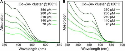 Nucleation control of quantum dot synthesis in a microfluidic continuous flow reactor